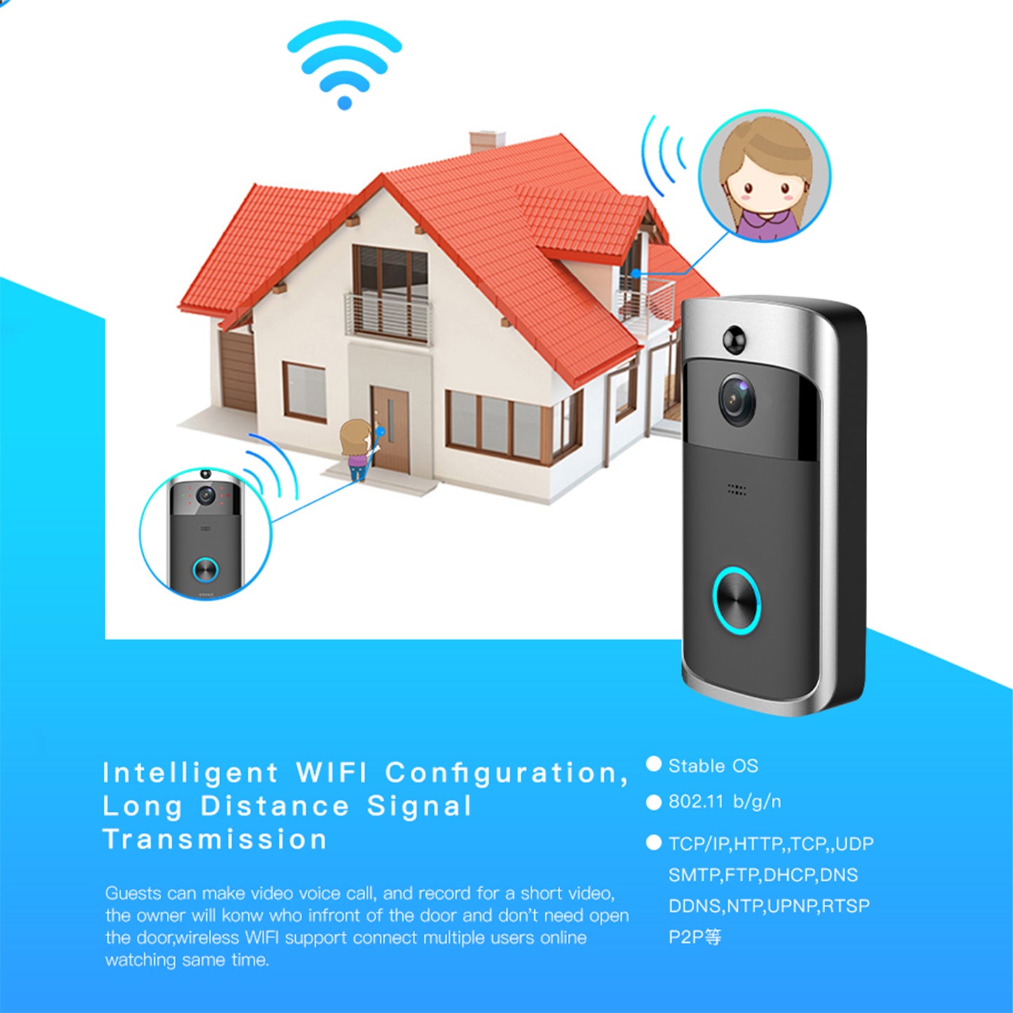 Smart WiFi Video Doorbell,Two-Way Intercom,chime,and Night vision.